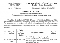 TCBC: Văn bản QPPL tỉnh Gia Lai ban hành trong tháng 01 năm 2026