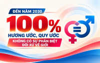 Đến năm 2030, 100% hương ước, quy ước không có sự phân biệt đối xử về giới