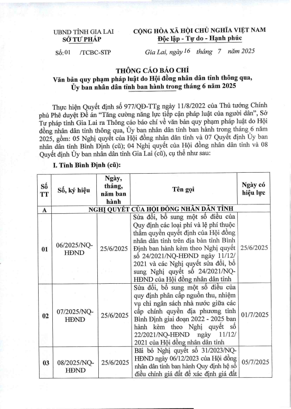 TCBC: Văn bản QPPL tỉnh Gia Lai ban hành trong tháng 6 năm 2025