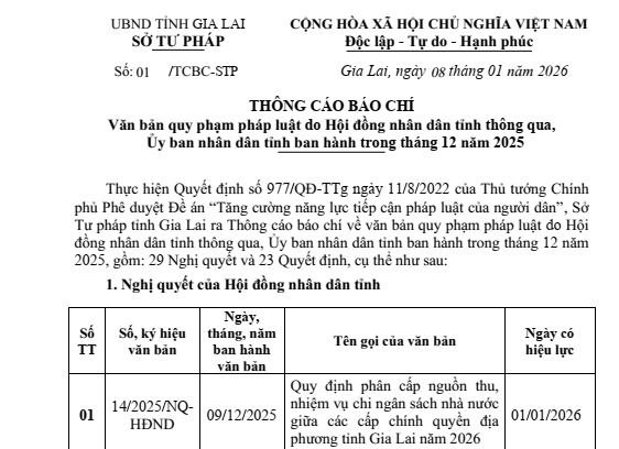 TCBC: Văn bản QPPL tỉnh Gia Lai ban hành trong tháng 12 năm 2025